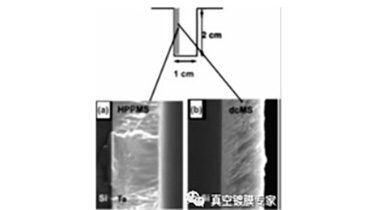 Introduction of High-power Pulsed Magnetron Sputtering Technology (Part 2)