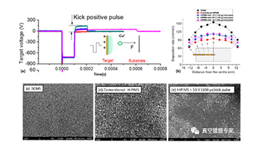 Bipolar HiPIMS regulates the growth of high density copper films