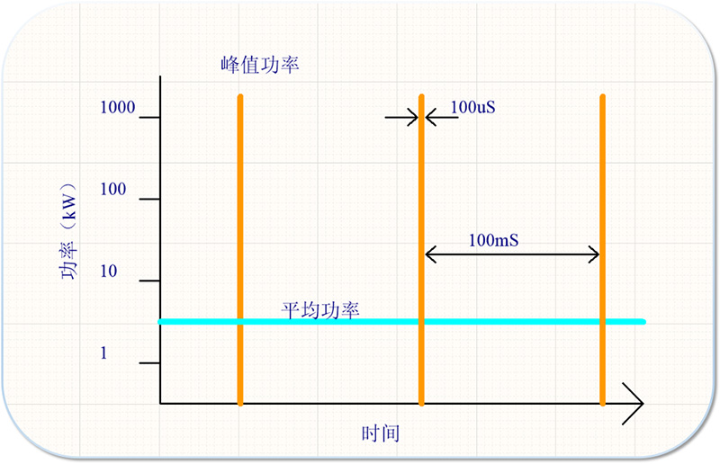 HIPiMS技術高能磁控電源輸出線有什么注意事項？