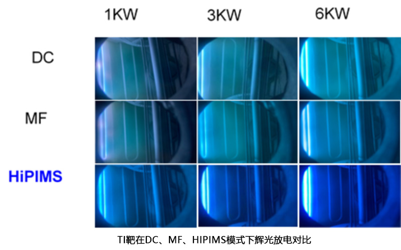 HiPIMS磁控濺射：材料制備的新趨勢(shì)