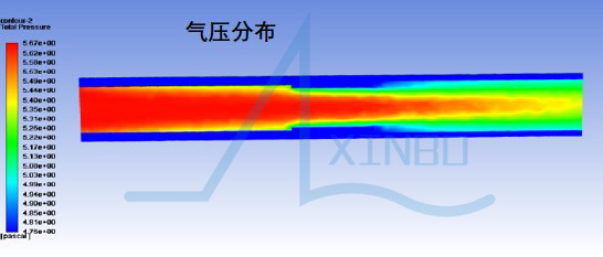 管道流場