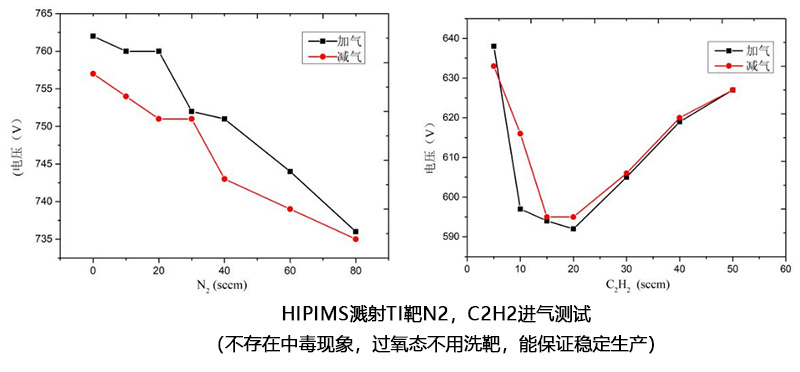 HiPIMS測試